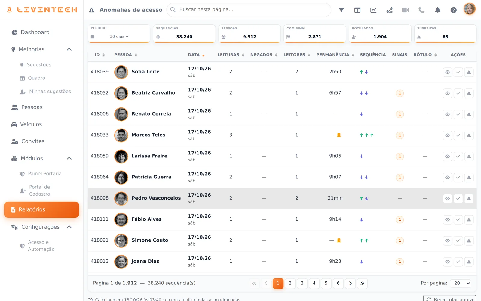 Tela real da plataforma: Anomalias de acesso